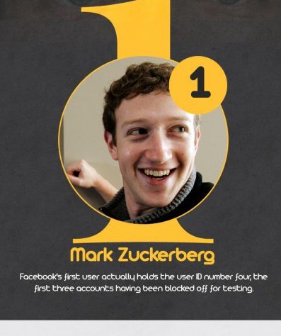 10 Orang Pertama yang Mendaftar di Facebook [infografis] | IT-Jurnal.com