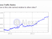 5 Mitos tentang Cara Meningkatkan Alexa Rank