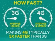 Perbedaan Jaringan 3G dan 4G