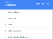 10 Kata kunci yang paling di cari di Google tahun 2014