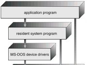Struktur Sistem Operasi
