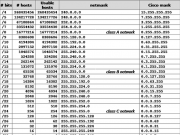 Pengertian Subnetting IP Addres Versi 4
