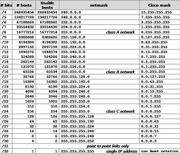 wireshark filter network subnet