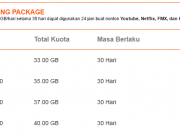 Daftar Paket Internet Bolt Terbaru (2017)