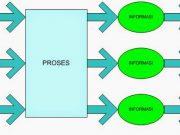 Dasar Sistem Komputer