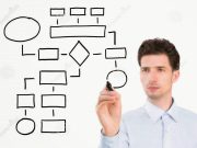 Pengertian Flowchart