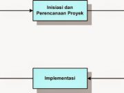 MODEL PROSES REKAYASA PERANGKAT LUNAK