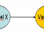 Variabel Global & Local (Bahasa C)