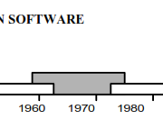 Evolusi Perkembangan Software