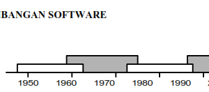 Evolusi Perkembangan Software