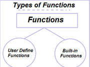 Function (Bahasa C)