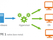 Apa Itu Hypervisor ?