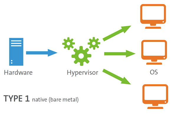 Apa Itu Hypervisor ? | IT-Jurnal.com