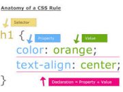 Jenis – Jenis Selector Pada CSS