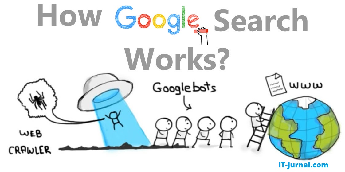 Bagaimana Cara Kerja Google dalam Mencari Informasi - IT ...