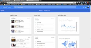 Google Trends Indonesia